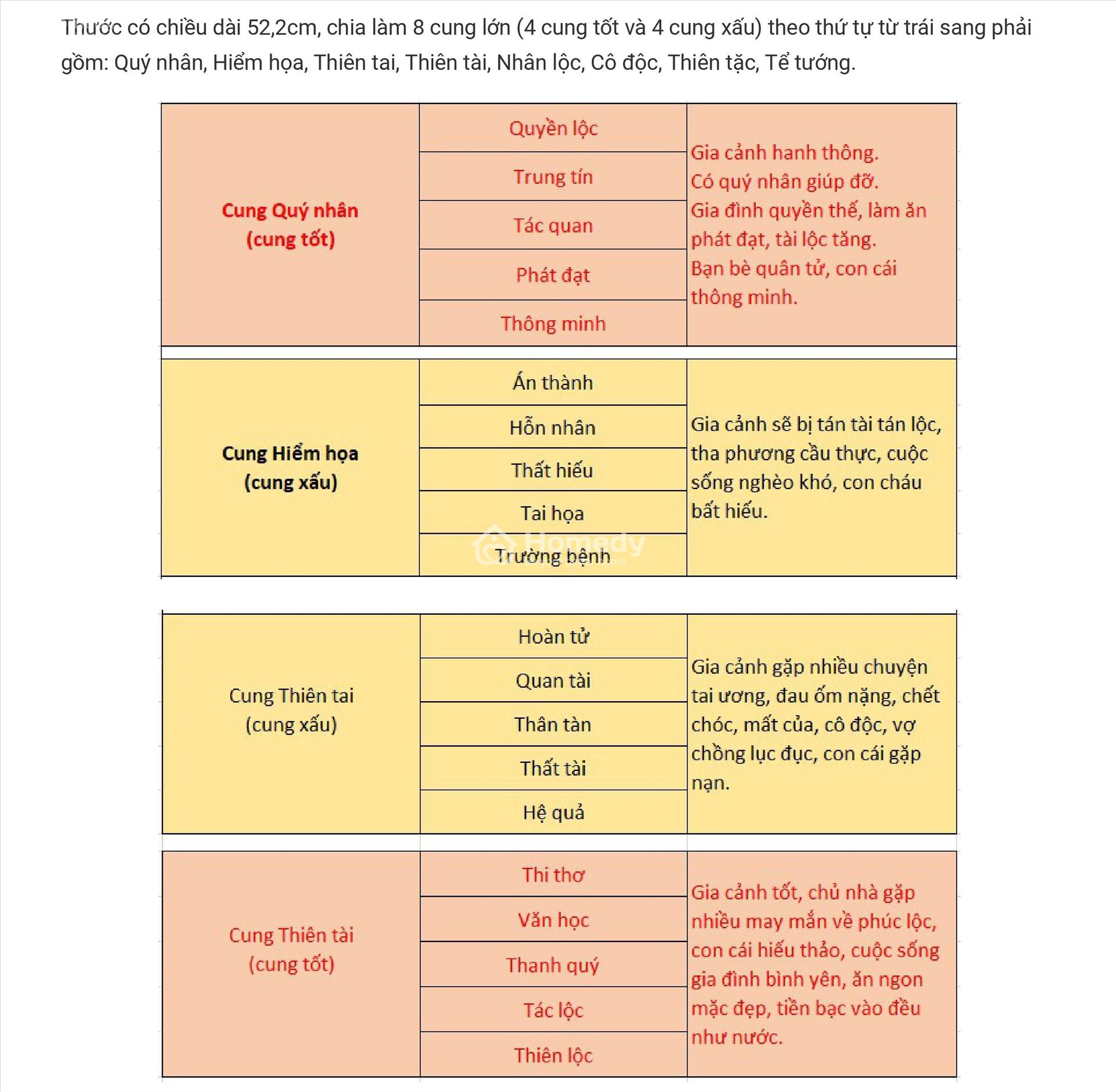 Thước lỗ ban làm nhà