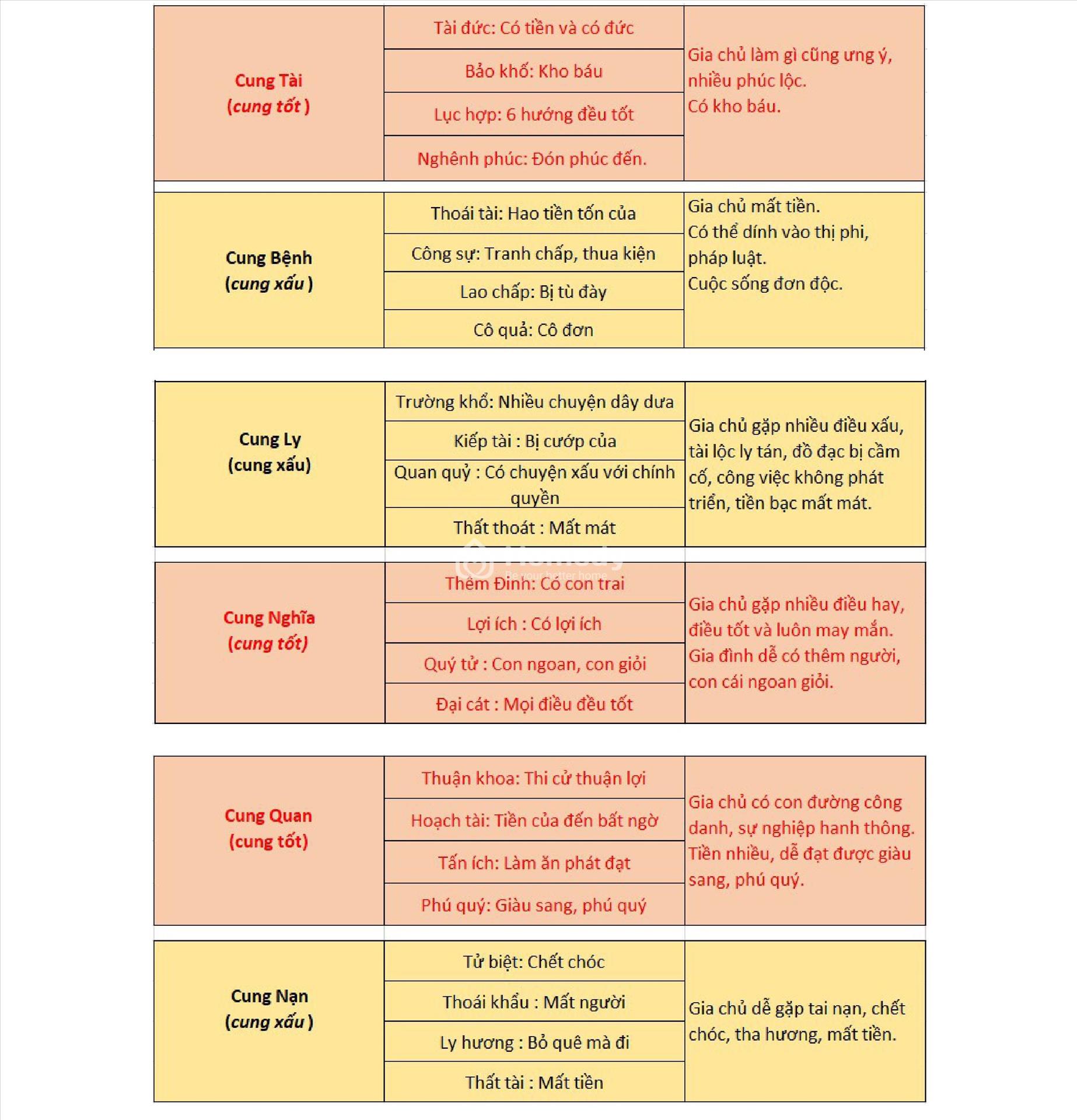 Thước lỗ ban làm nhà