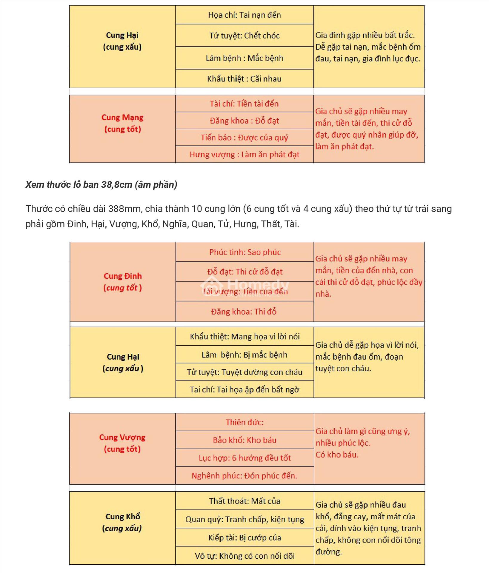 Thước lỗ ban làm nhà