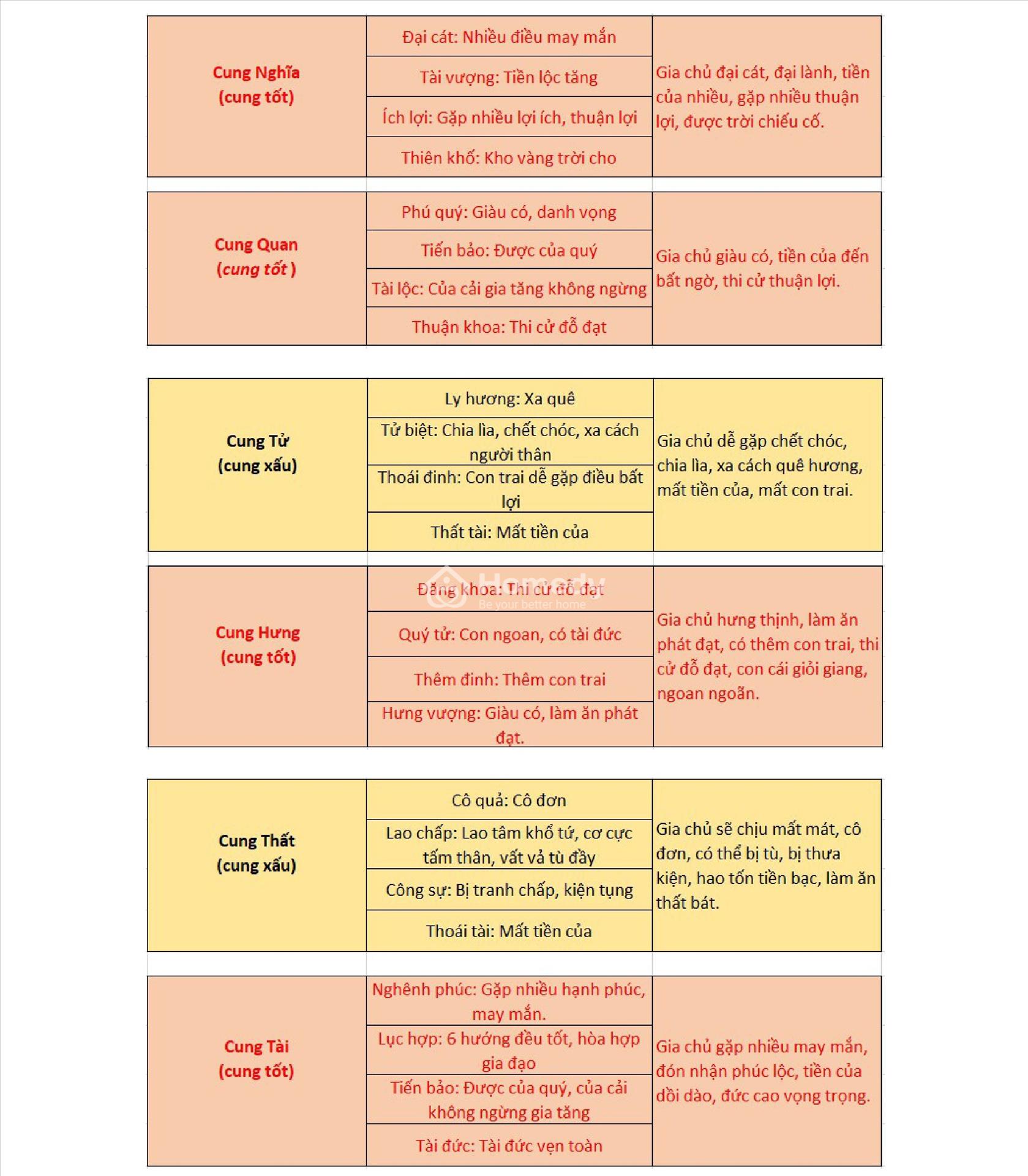 Thước lỗ ban làm nhà