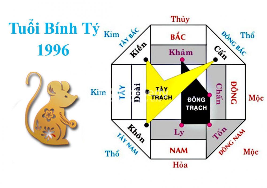 Tuổi Bính Tý hợp hướng nào?