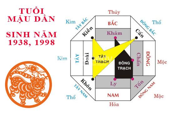 Tuổi Mậu Dần hợp hướng nào làm nhà?