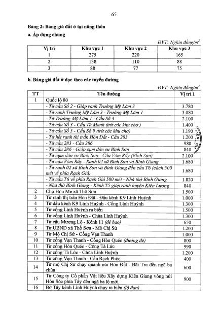 bảng giá đất huyện Hòn Đất mới nhất