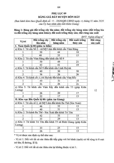 bảng giá đất huyện Hòn Đất mới nhất