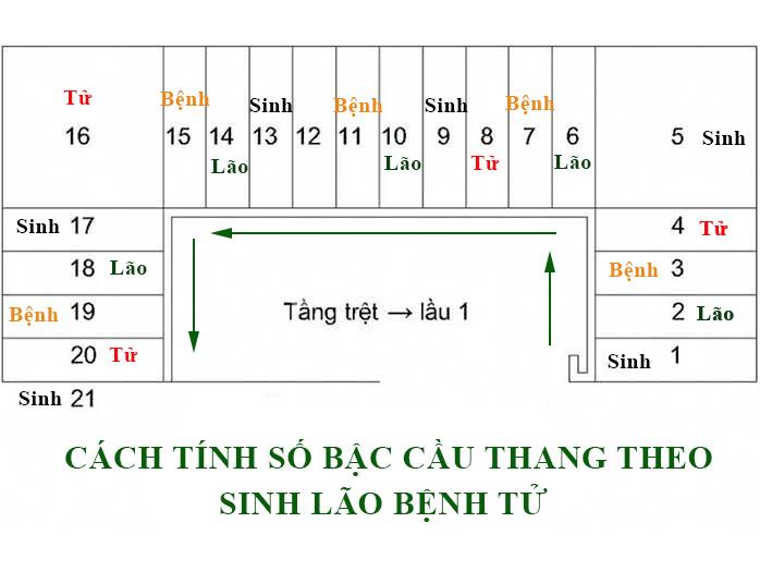 Cách chia cầu thang 21 bậc