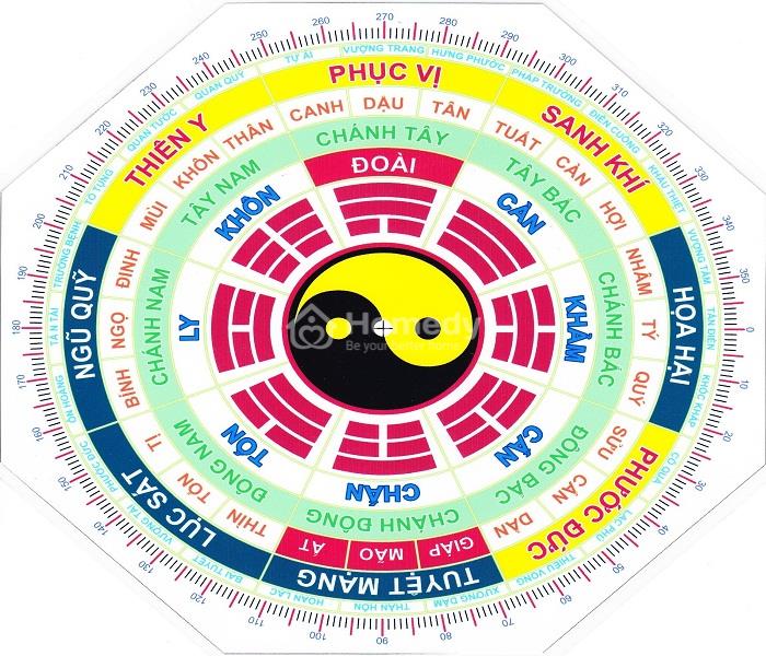 cach-xem-huong-nha-hop-tuoi