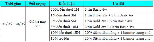 Ưu đãi từ trang BĐS Homedy cho nhà môi giới mùa dịch