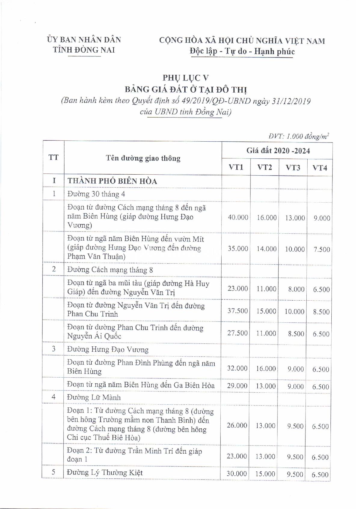 đất thổ cư biên hòa