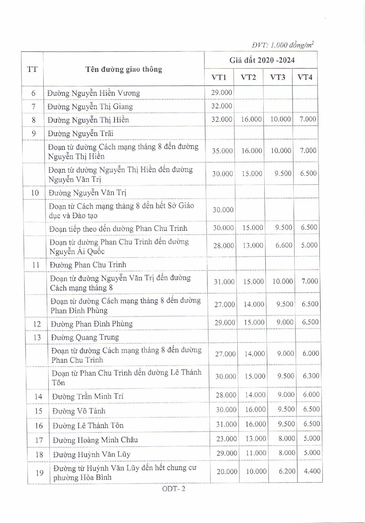 đất thổ cư biên hòa