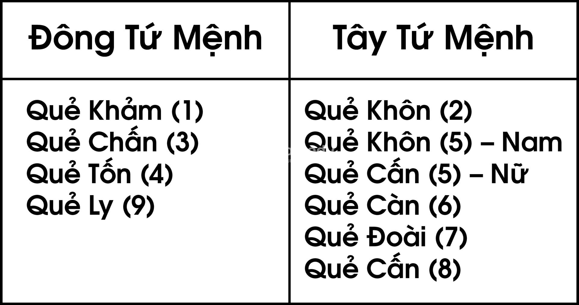 Cách xác định hướng Đông tứ mệnh - Tây tứ mệnh