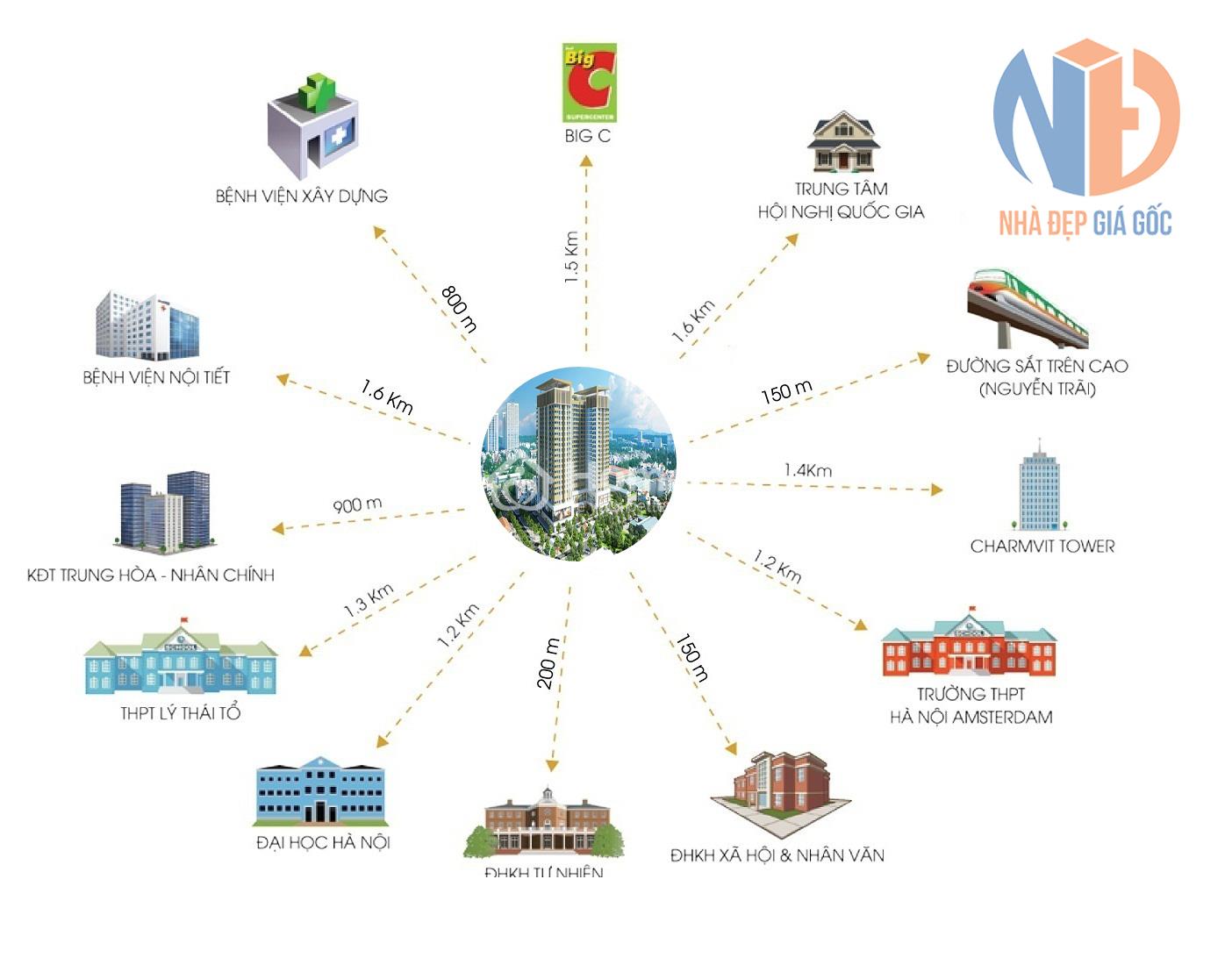 Vị trí dự án Hoành Sơn Complex