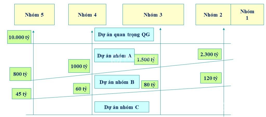 dự án nhóm a