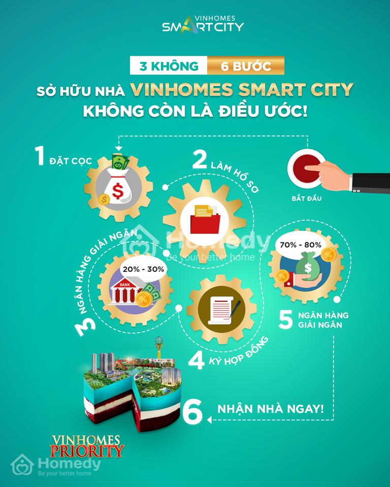 Kinh nghiệm mua căn hộ Vinhomes Smart City để ở