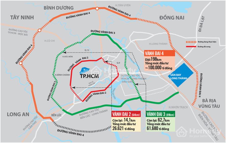 đường vành đai 4 bà rịa vũng tàu
