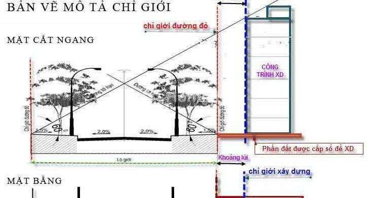 Khái niệm hành lang lộ giới là gì?