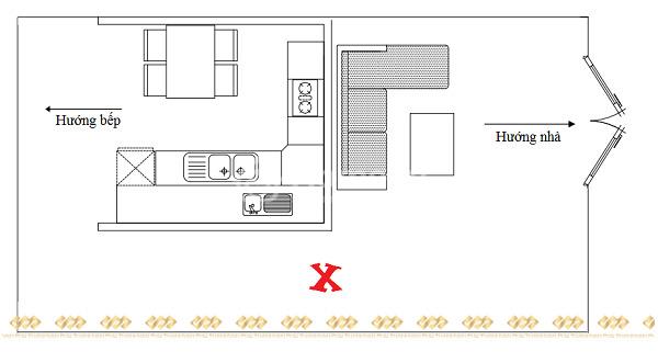 hướng bếp cùng hướng nhà