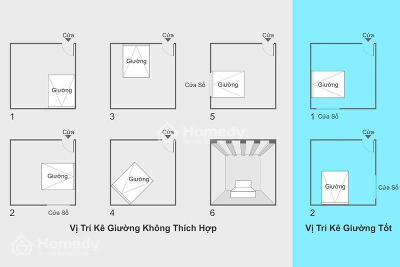 hướng giường ngủ tuổi giáp tý