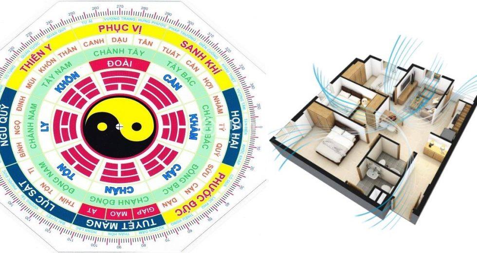 Tầm quan trọng khi lựa chọn hướng nhà chung cư theo tuổi