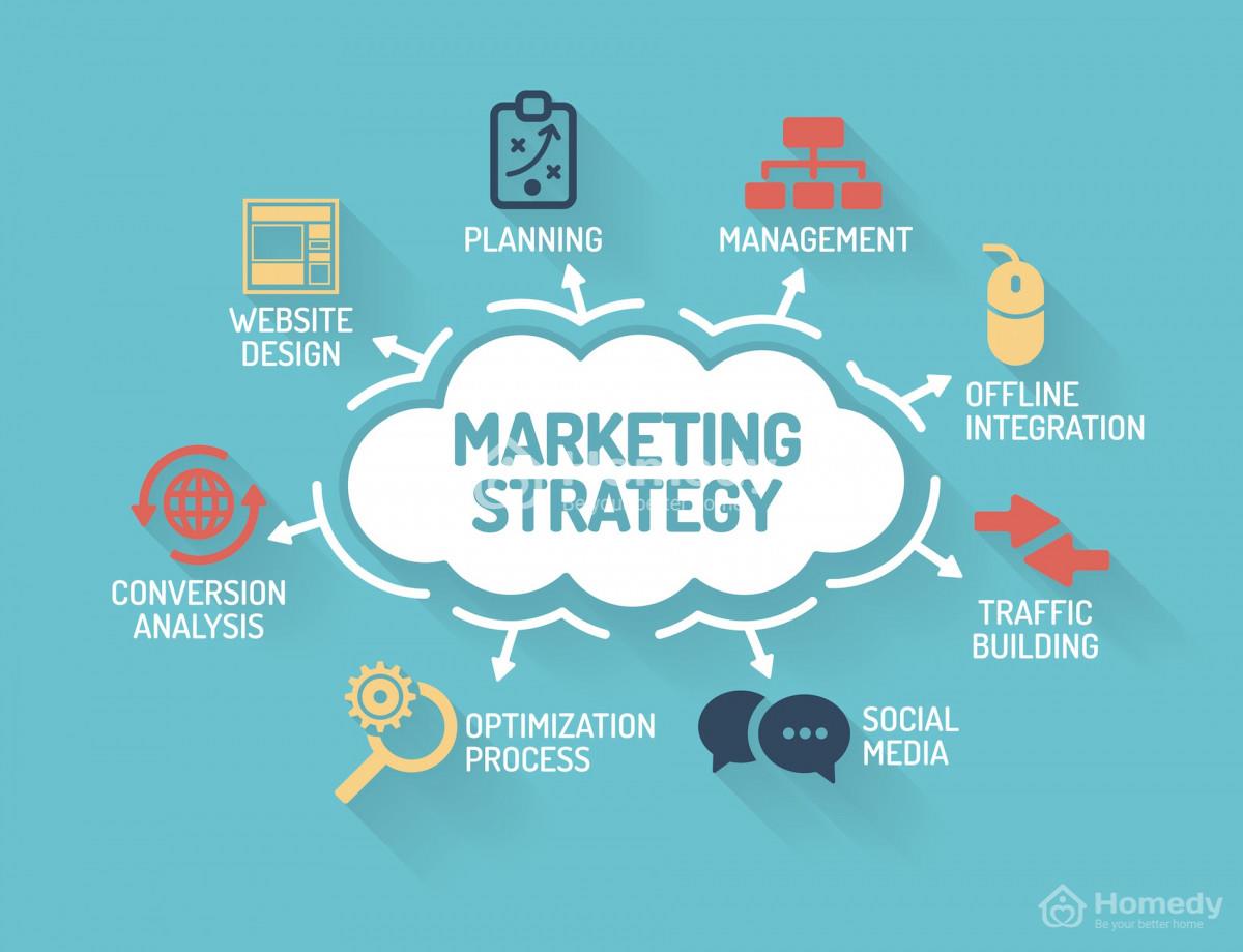 kenh-marketing