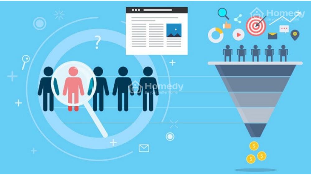 Xác định rõ khách hàng tiềm năng và khách hàng mục tiêu để làm gì?