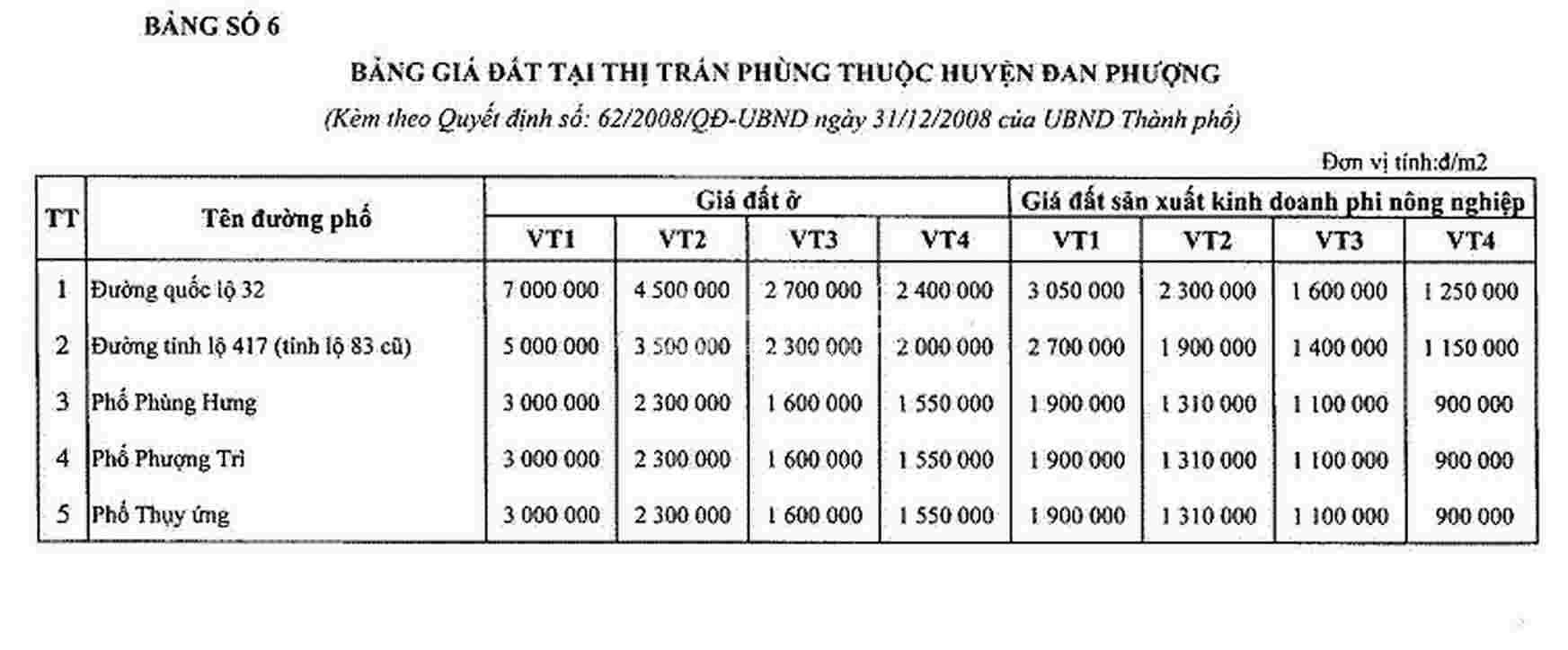 giá đất đền bù giải phóng mặt bằng