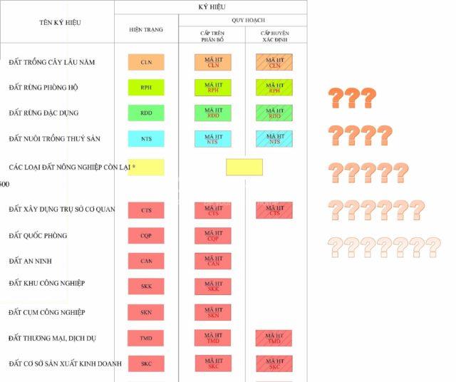 Ký hiệu LUK là đất gì?