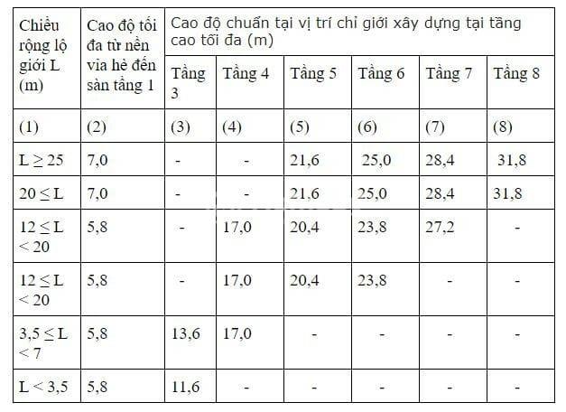 mật độ xây dựng nhà phố