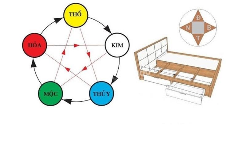 Mệnh Mộc ngủ quay đầu hướng nào tốt nhất?