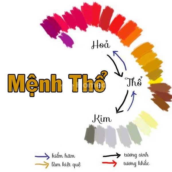 mệnh thổ ngủ quay đầu hướng nào