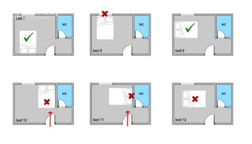 Những điều nên tránh khi bố trí giường ngủ