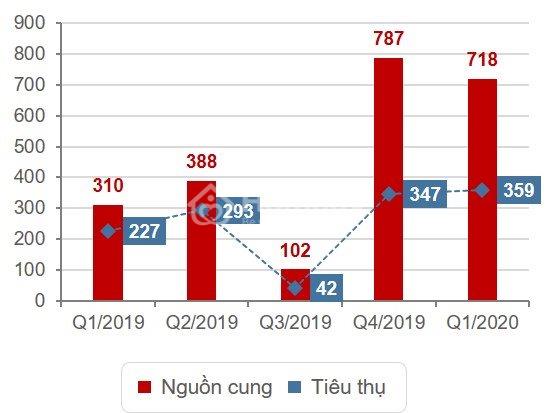 nguon-cung_nha-pho_biet-thu