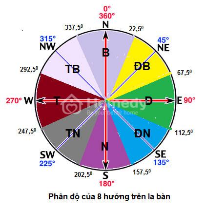 nha-huong-dong-bac-4