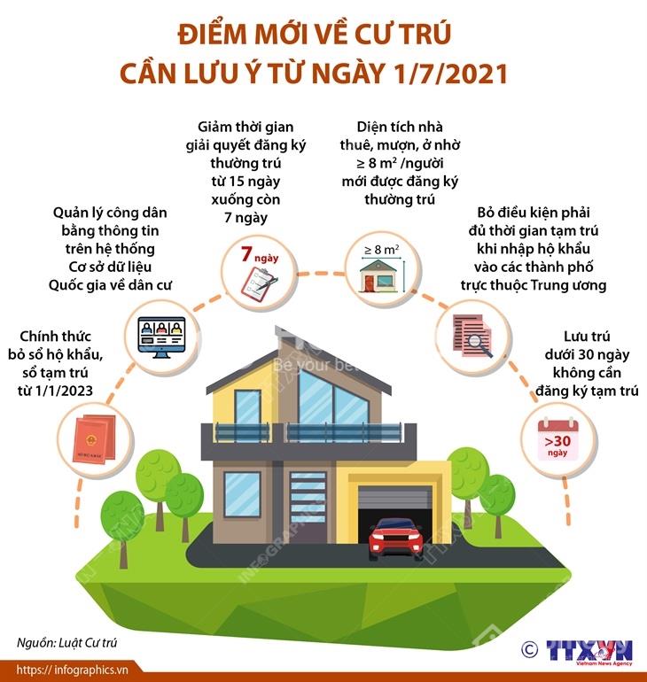 Nơi cư trú là gì?