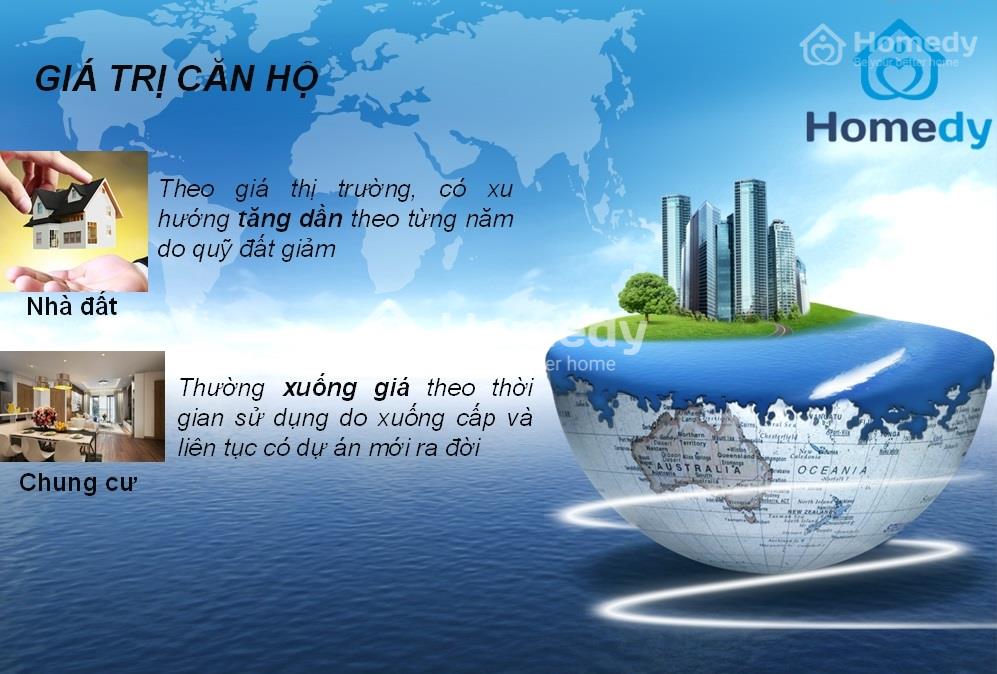 nen mua chung cu hay nha dat