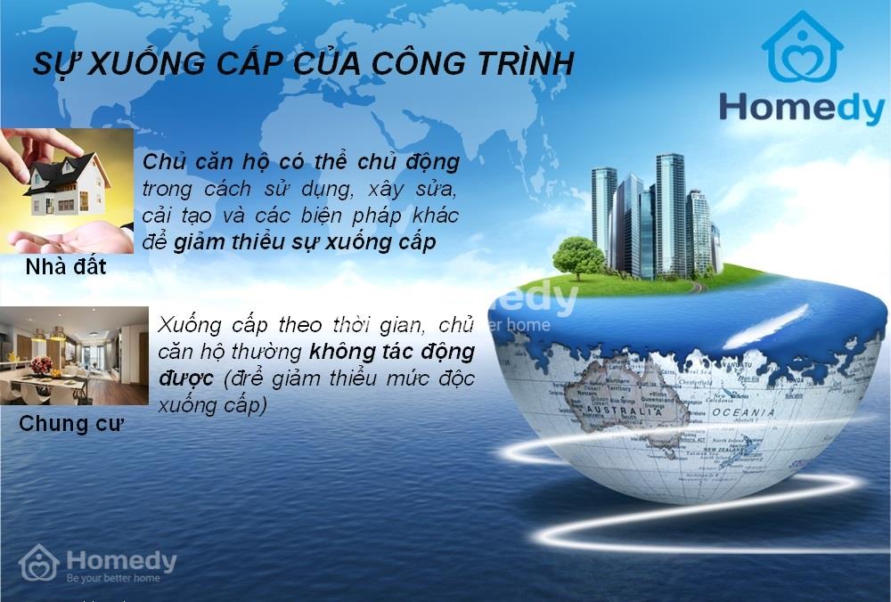 nen mua chung cu hay nha dat