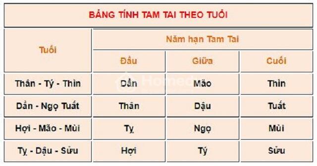 tam-tai-hoang-oc-kim-lau-6