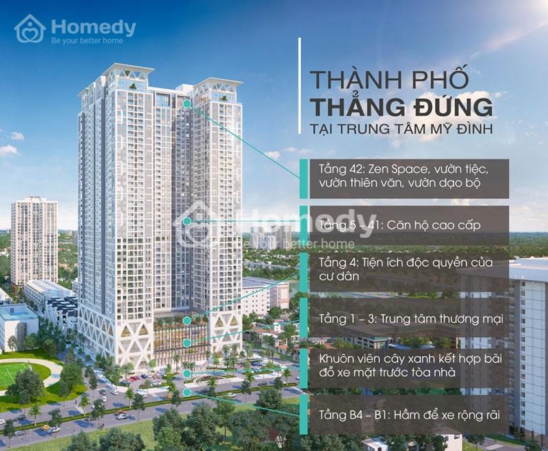 the zei mỹ đình
