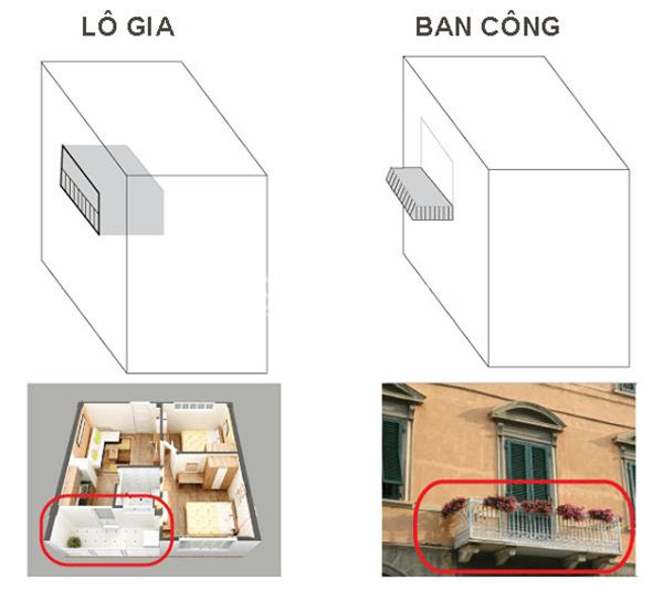 Sự khác nhau giữa logia và ban công.