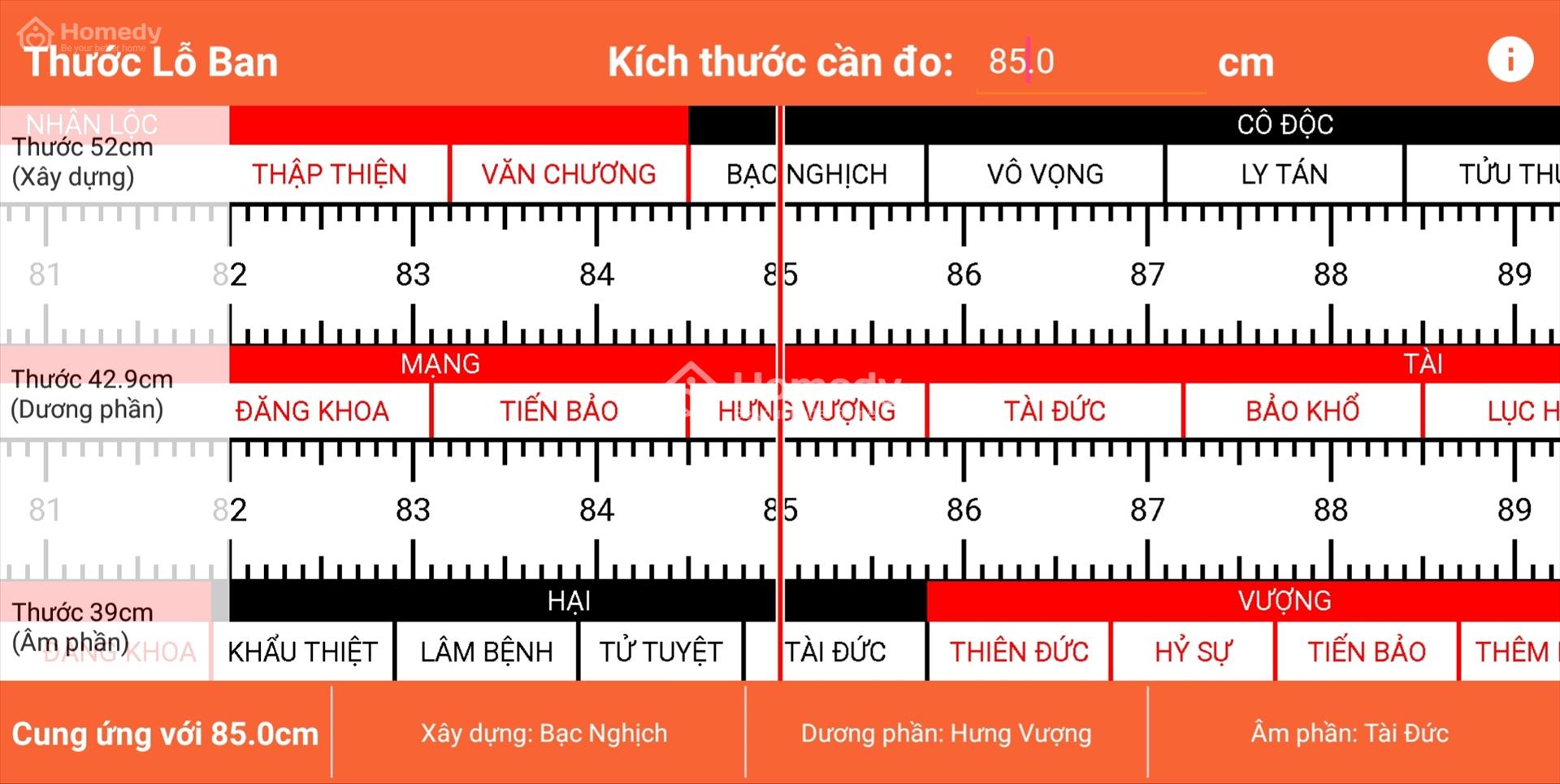 Thước lỗ ban làm nhà là gì