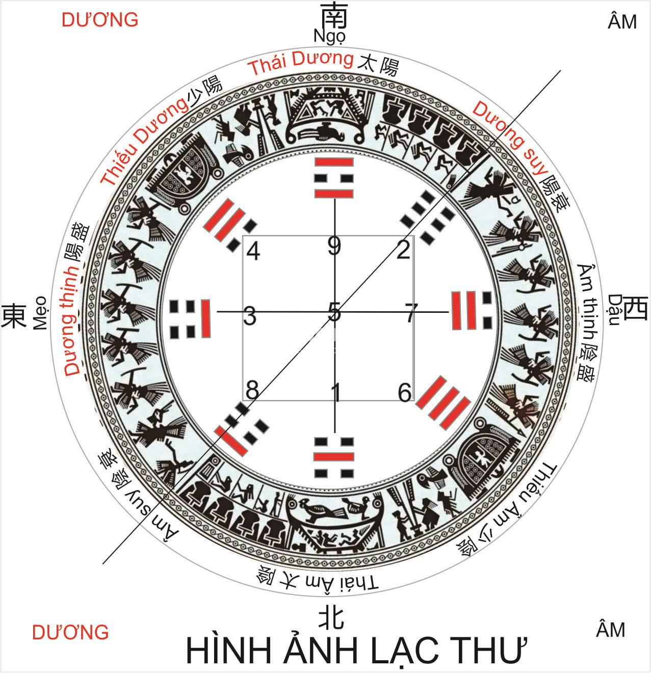Tính cung mệnh cho khách hàng