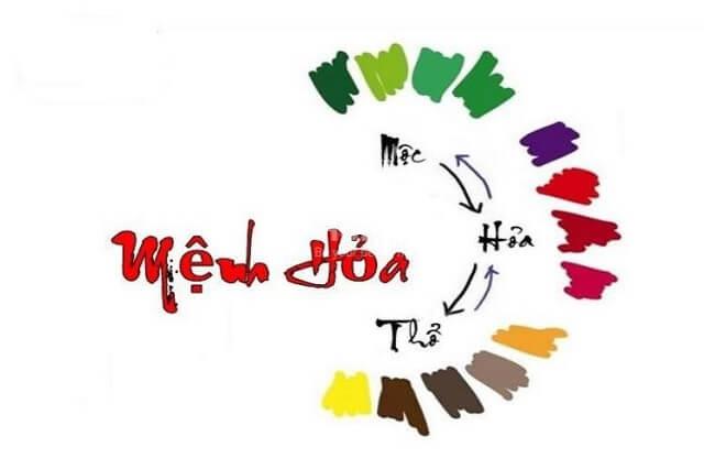 tuoi-dinh-dau-lam-nha-nam-2023-2