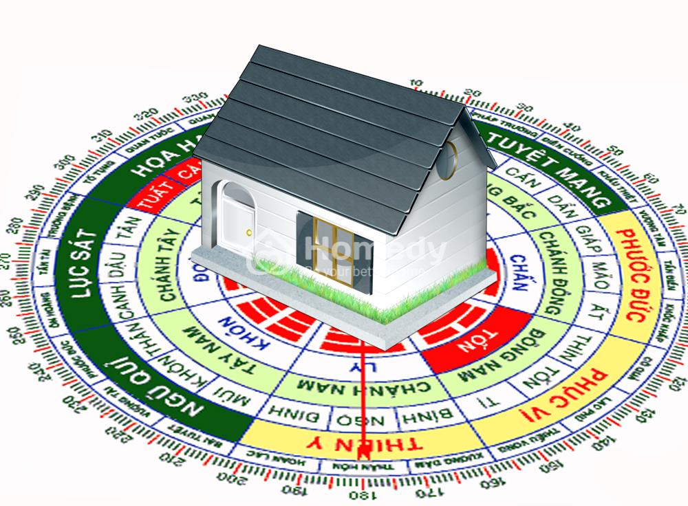 tuổi giáp tý hợp hướng nào