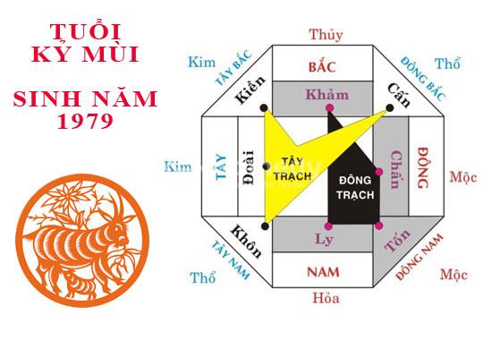 tuổi kỷ mùi xây nhà năm 2023