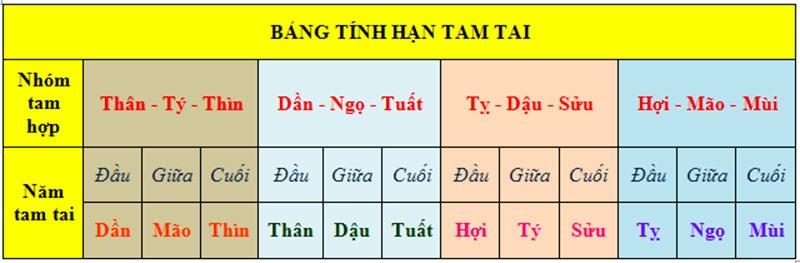 Cách chọn người mượn tuổi làm nhà năm Nhâm Dần