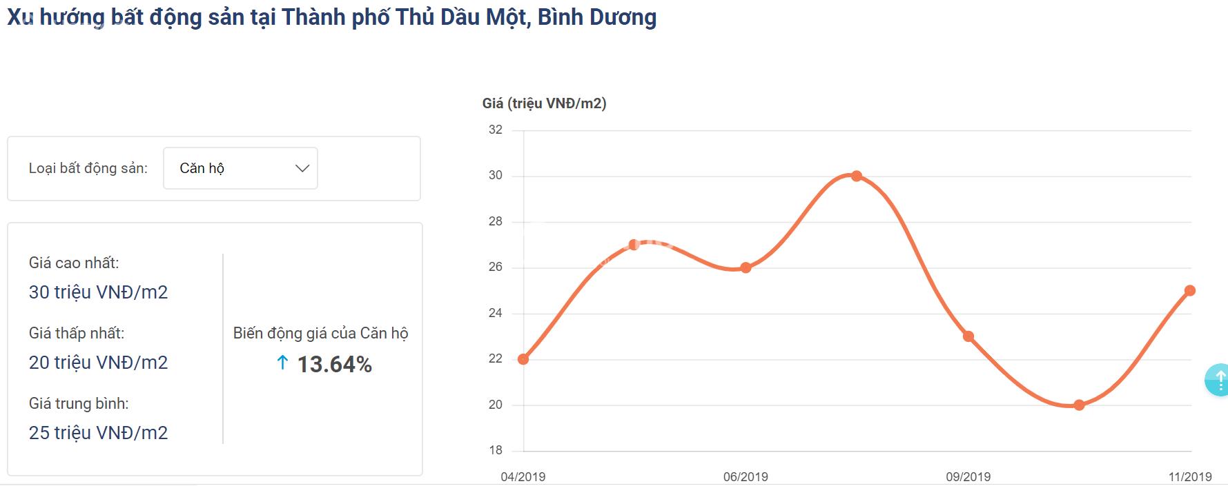 xu-huong-bat-dong-san